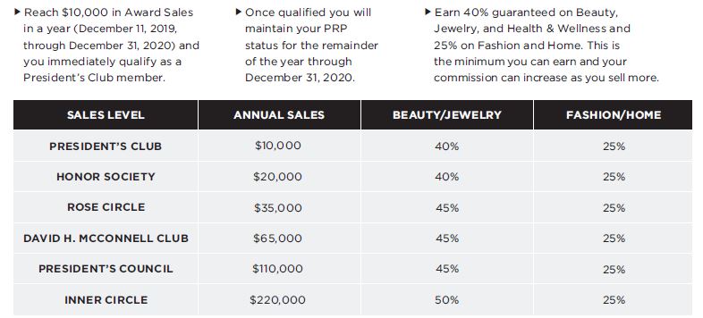 earn selling avon, how do I get paid with avon, avon comp plan, sell avon, join avon, avon compensation plan